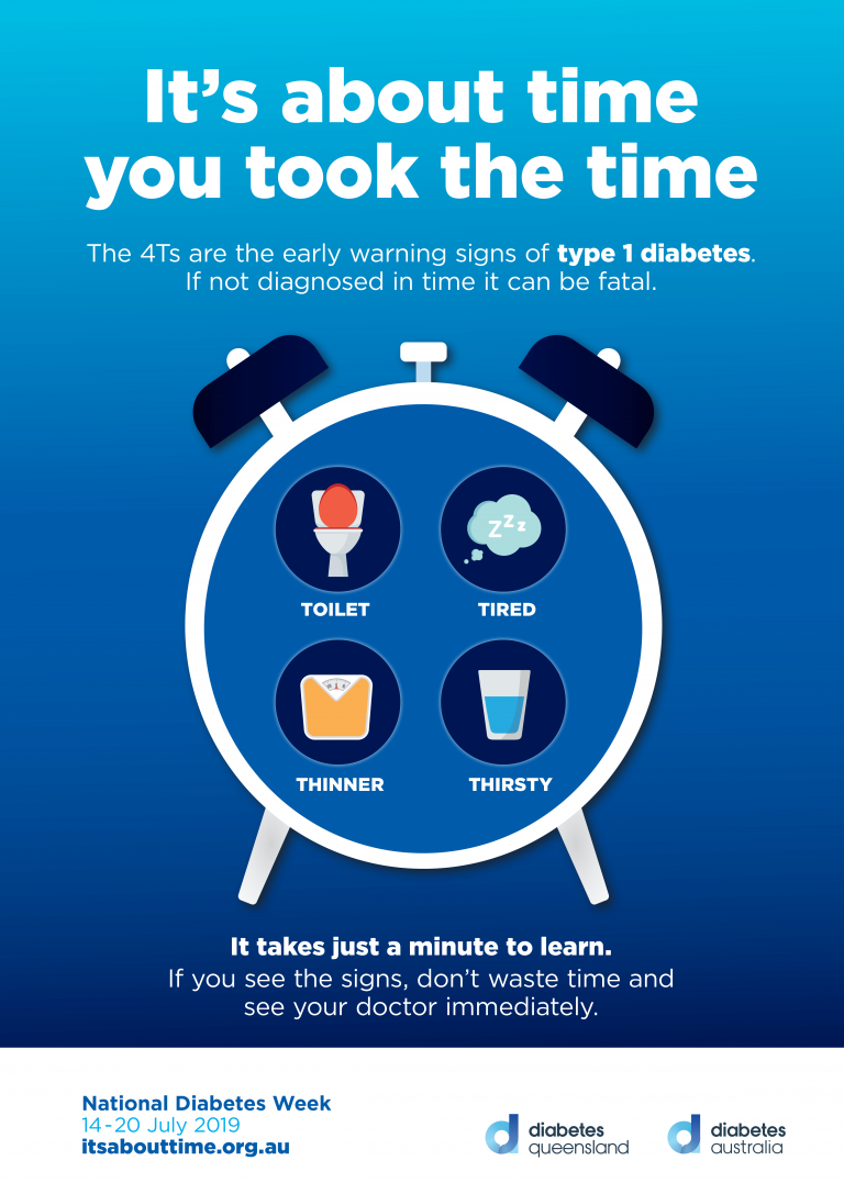 National Diabetes Week 2019 Know Your Risk Your Health Hub