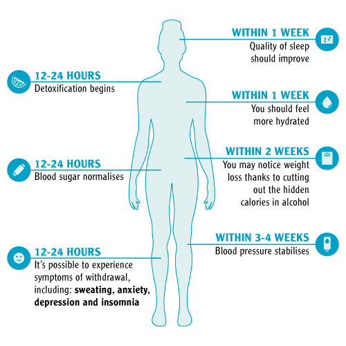 Benefits Of Giving Up Alcohol For A Month Your Health Hub
